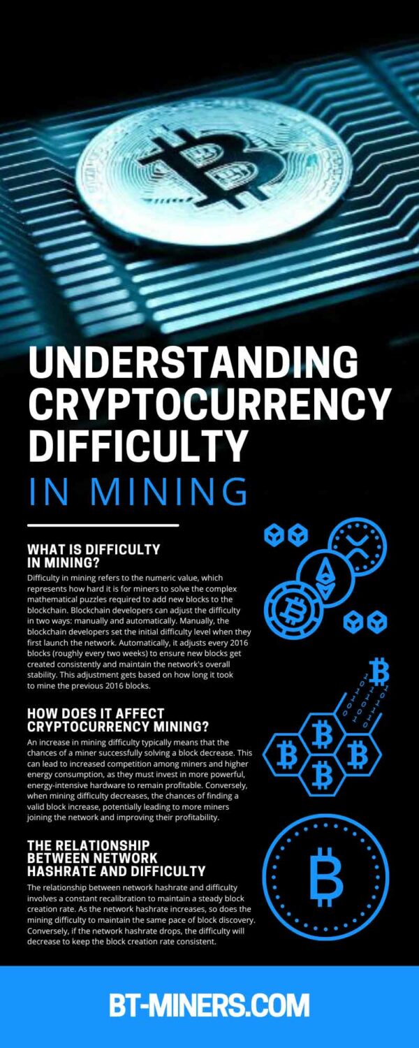 Understanding Cryptocurrency Difficulty in Mining