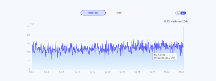 Which is the Best ALEO Mining Hardware in 2025——Explore Now ...